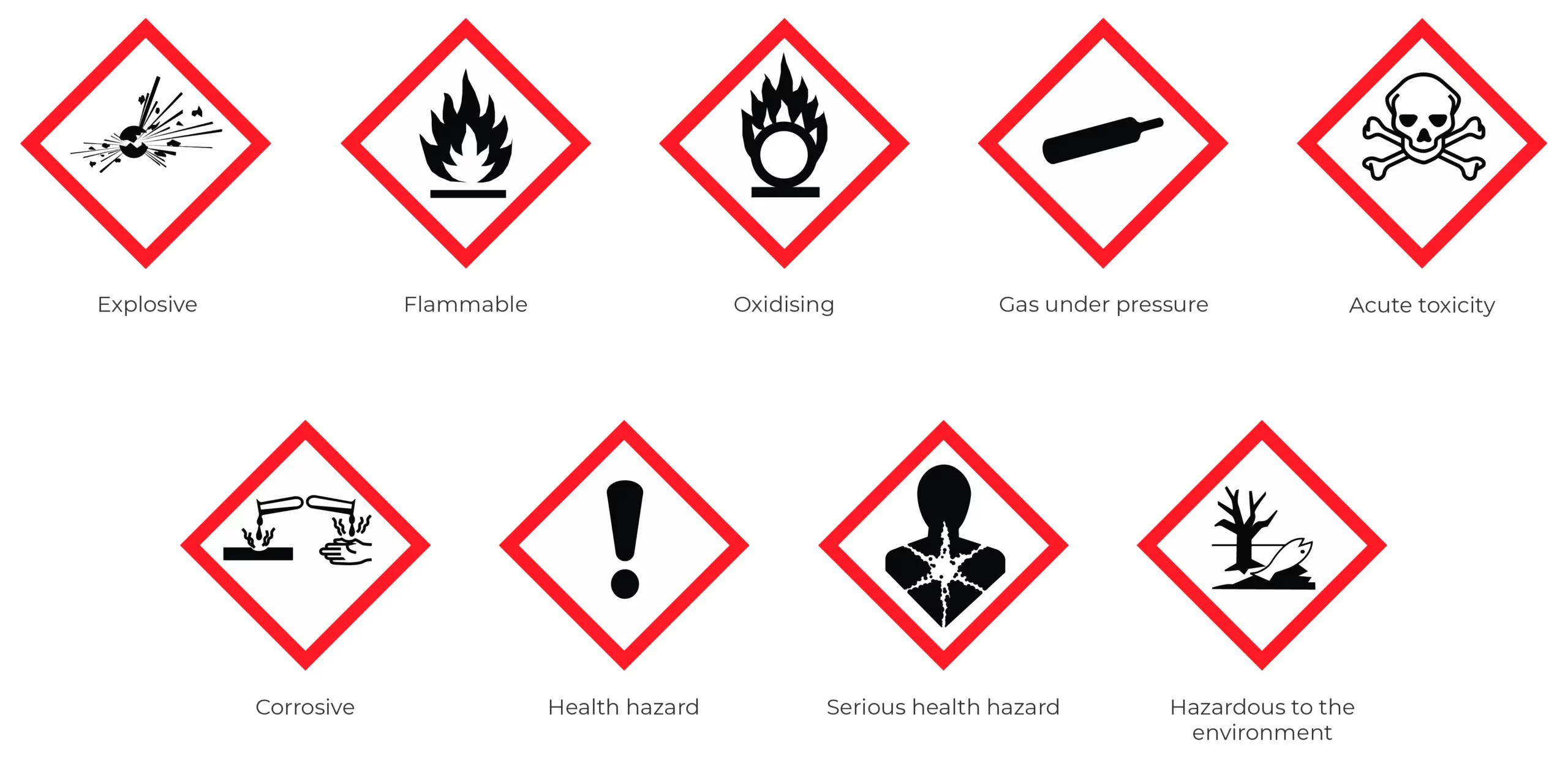 CLP hazard pictograms